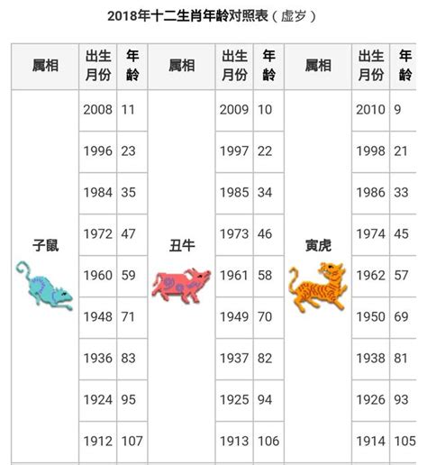 生肖 鼠|【十二生肖年份】12生肖年齡對照表、今年生肖 